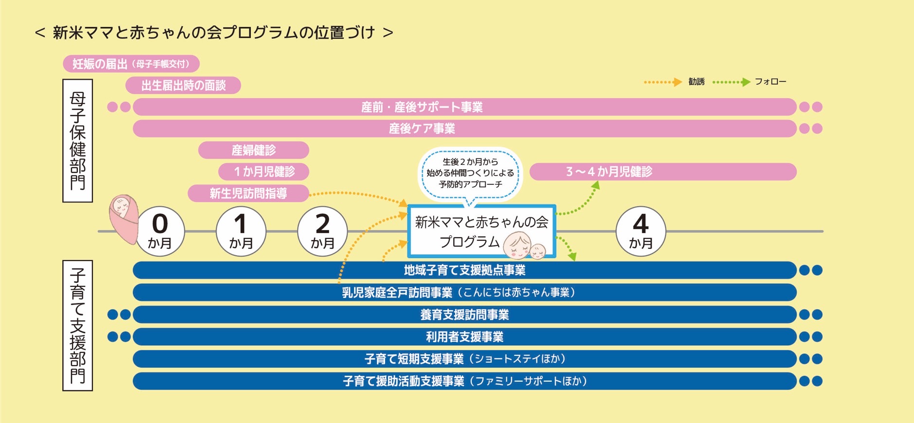 子育て支援者の方 Withai Kanri ページ