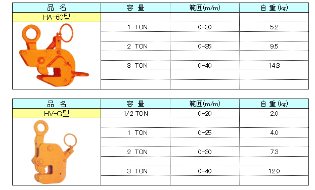 ネツレン クランプ 竪吊横吊兼用 イーグルクランプ （各種
