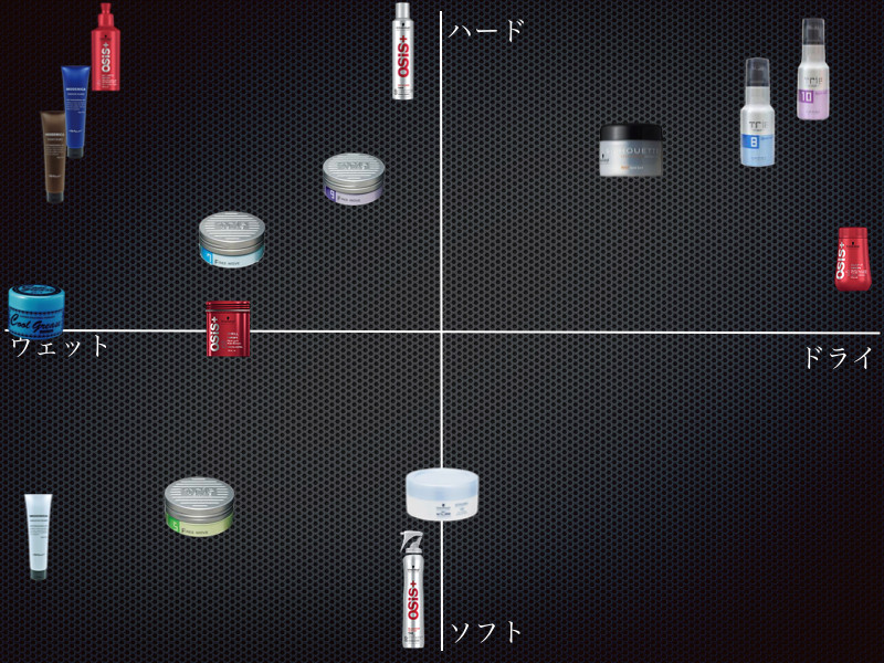 スタイリング剤分布図