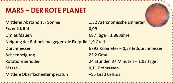 © Sterne und Weltraum