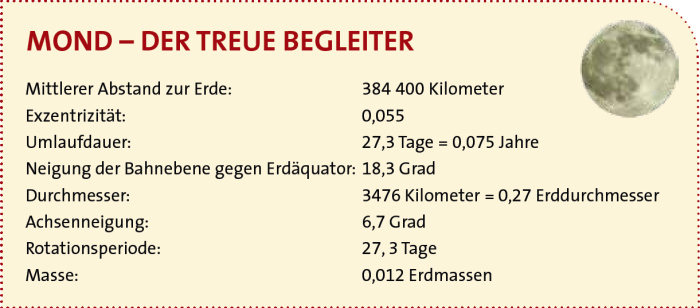 © Mond: NASA; Text: Sterne und Weltraum