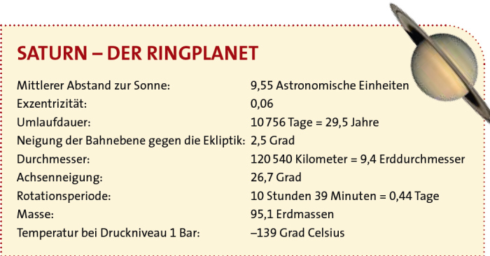 © Saturn: NASA; Text: Sterne und Weltraum 