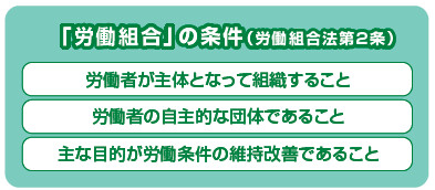 労働組合をつくりましょう！