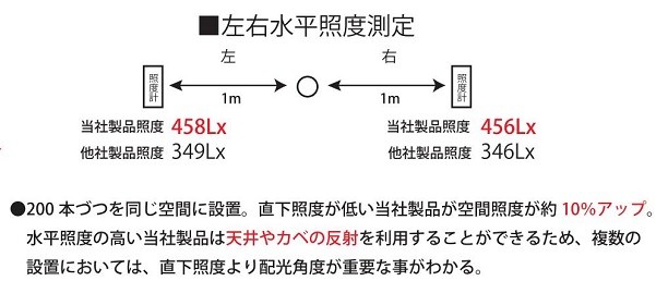 LED仕様書