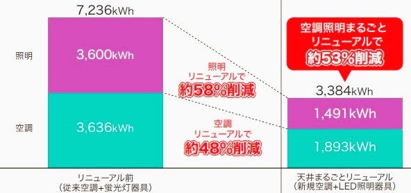 LEDエアコンサブスク