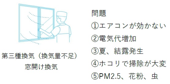 窓開け換気デメリット