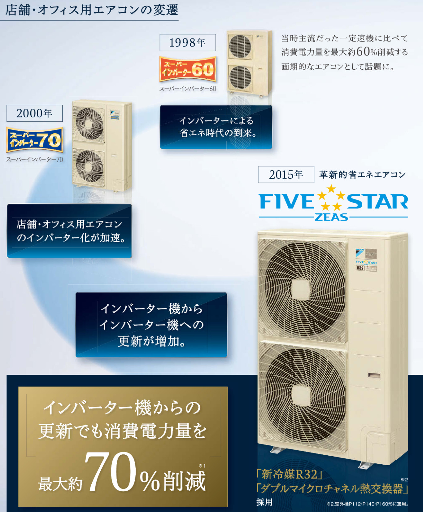 最新エアコン - 熱中症対策・移動式エアコンはジャパン開発㈱へ 最新エアコン - 熱中症対策・移動式エアコンはジャパン開発㈱へ
