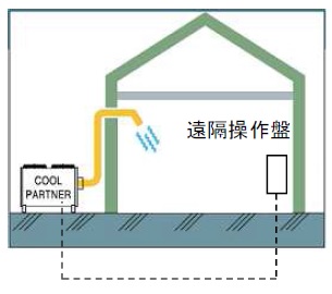 クールパートナー - 熱中症対策・移動式エアコンはジャパン開発㈱へ
