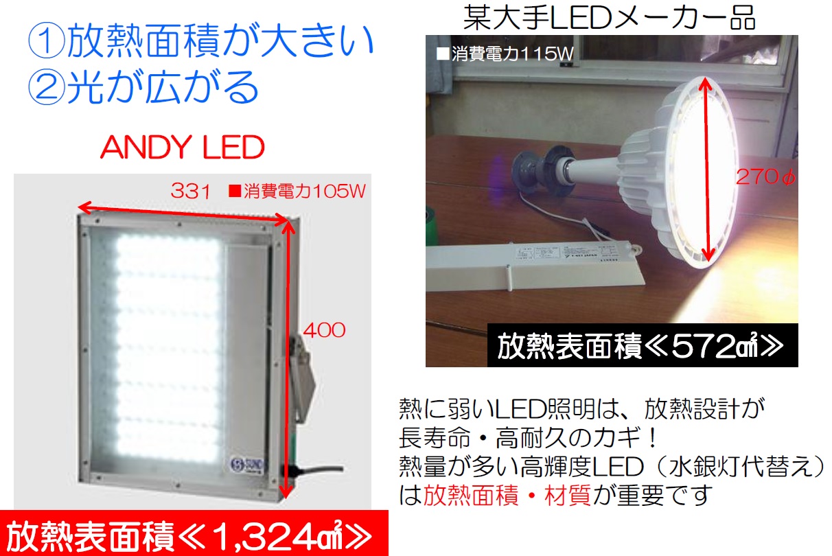 プール用led水銀灯andy 熱中症対策 エアコン換気はジャパン開発 へ プール用led水銀灯andy 熱中症対策 エアコン換気はジャパン開発 へ