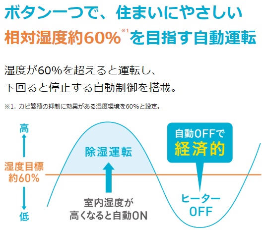 ダイキンカライエは水捨て不要自動運転