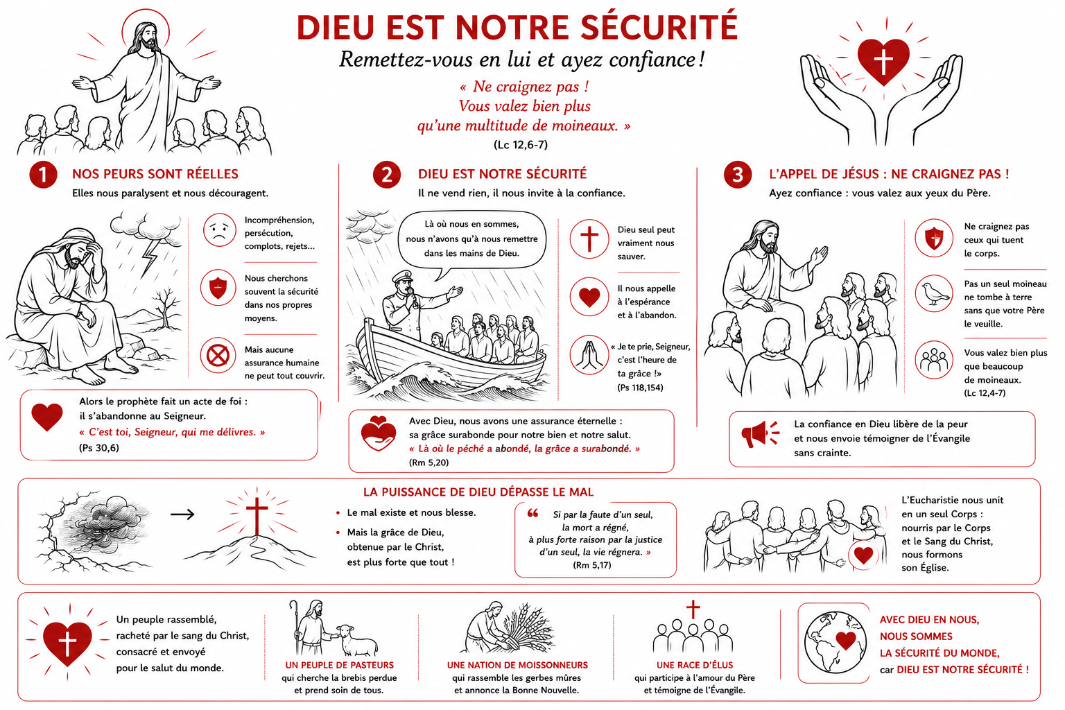 Homélie pour le 12ème dimanche - année A - 2026