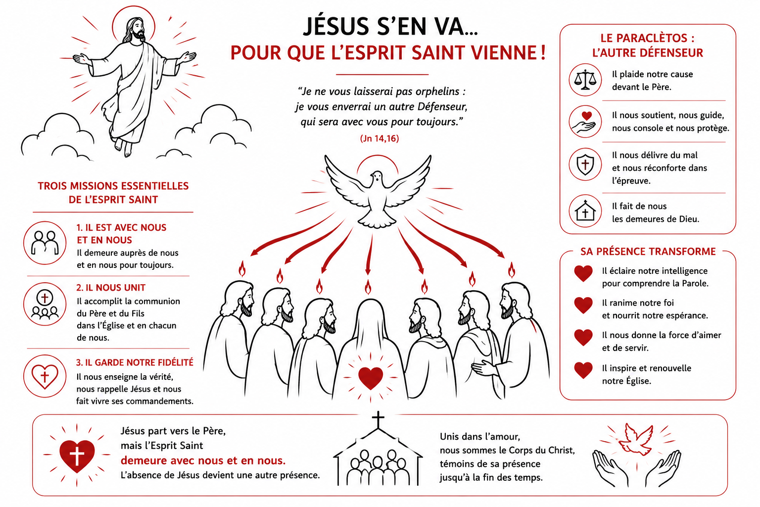 Homélie pour l'Ascension du Seigneur - année A - 2026
