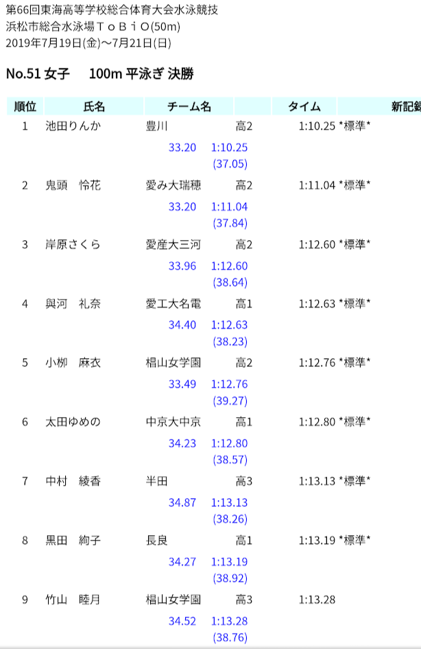 肩関節の痛み　姿勢　姿勢改善　肩甲骨　肩甲骨はがし　肩甲骨痛み　背中の痛み　野球肩の原因　野球肩原因　野球肩治し方　野球肩体操　野球肩ストレッチ　野球　野球肩　肩が痛い　ピッチャー　リトルリーガーズショルダー　腱板損傷　投球傷害　水泳　競泳　腰痛　分離症　分離すべり症　水泳肩スイマーズショルダー　水泳肩　スイマーズショルダー治療　スイマーズショルダー治るのか　岐阜　岐阜市　岐阜市茜部　岐阜市東鶉　岐阜市南鶉　岐阜市中鶉　岐阜市柳津町　羽島市　羽島郡　笠松町　岐南町　茜部　鶉　東鶉　中鶉　南鶉　柳津　笠松　