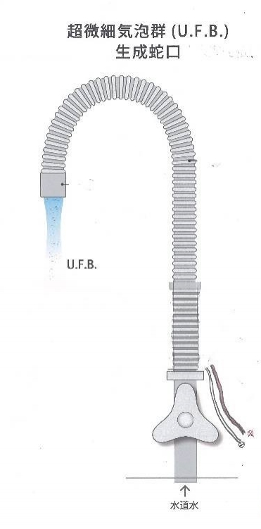 ナノバブル蛇口