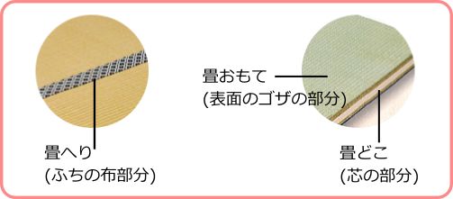 ç³ã¸ãï¼ãµã¡ã®å¸é¨åï¼ç³ããã¦ï¼è¡¨é¢ã®ã´ã¶ã®é¨åï¼ç³ã©ãï¼è¯ã®é¨åï¼