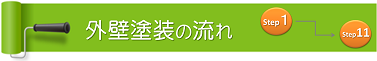 外壁塗装の流れ１～１１