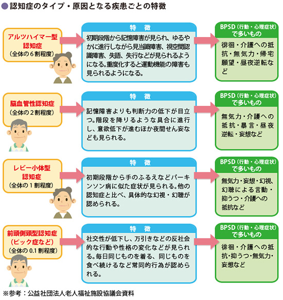 糖尿病,高血圧で増える認知症の発症 - 宇都宮市のトマト内科 糖尿病 高血圧 甲状腺クリニック