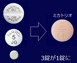 高血圧治療薬 宇都宮市のトマト内科 糖尿病 高血圧 甲状腺クリニック