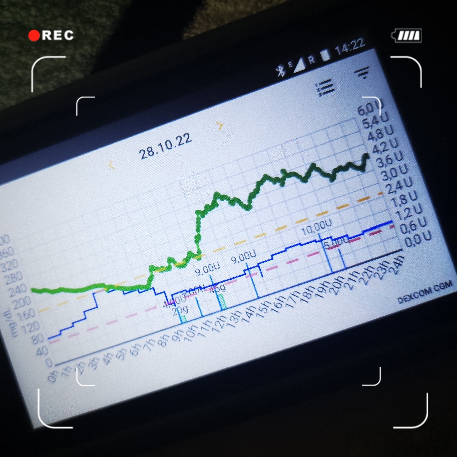 Der Loop schon ausgeschaltet, TBR auf 140%, Faktoren 2 - 2 - 2,5