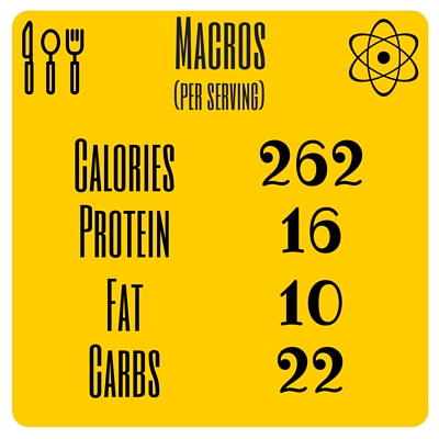 *Macros do not include non-starchy vegetables as I find counting veg to be time consuming and unnecessary.