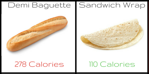 Both a baguette and a wrap can make great sandwiches but the wrap has less than half the calories