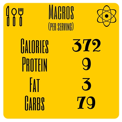 *Macros do not include non-starchy vegetables as I find counting veg to be time consuming and unnecessary.