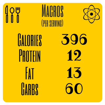 *Macros do not include non-starchy vegetables as I find counting veg to be time consuming and unnecessary.