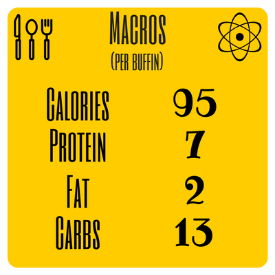 *Macros do not include non-starchy vegetables as I find counting veg to be time consuming and unnecessary.