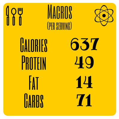 *Macros do not include non-starchy vegetables as I find counting veg to be time consuming and unnecessary.