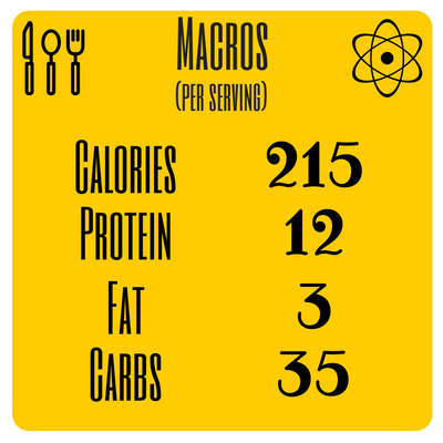 *Macros do not include non-starchy vegetables as I find counting veg to be time consuming and unnecessary.