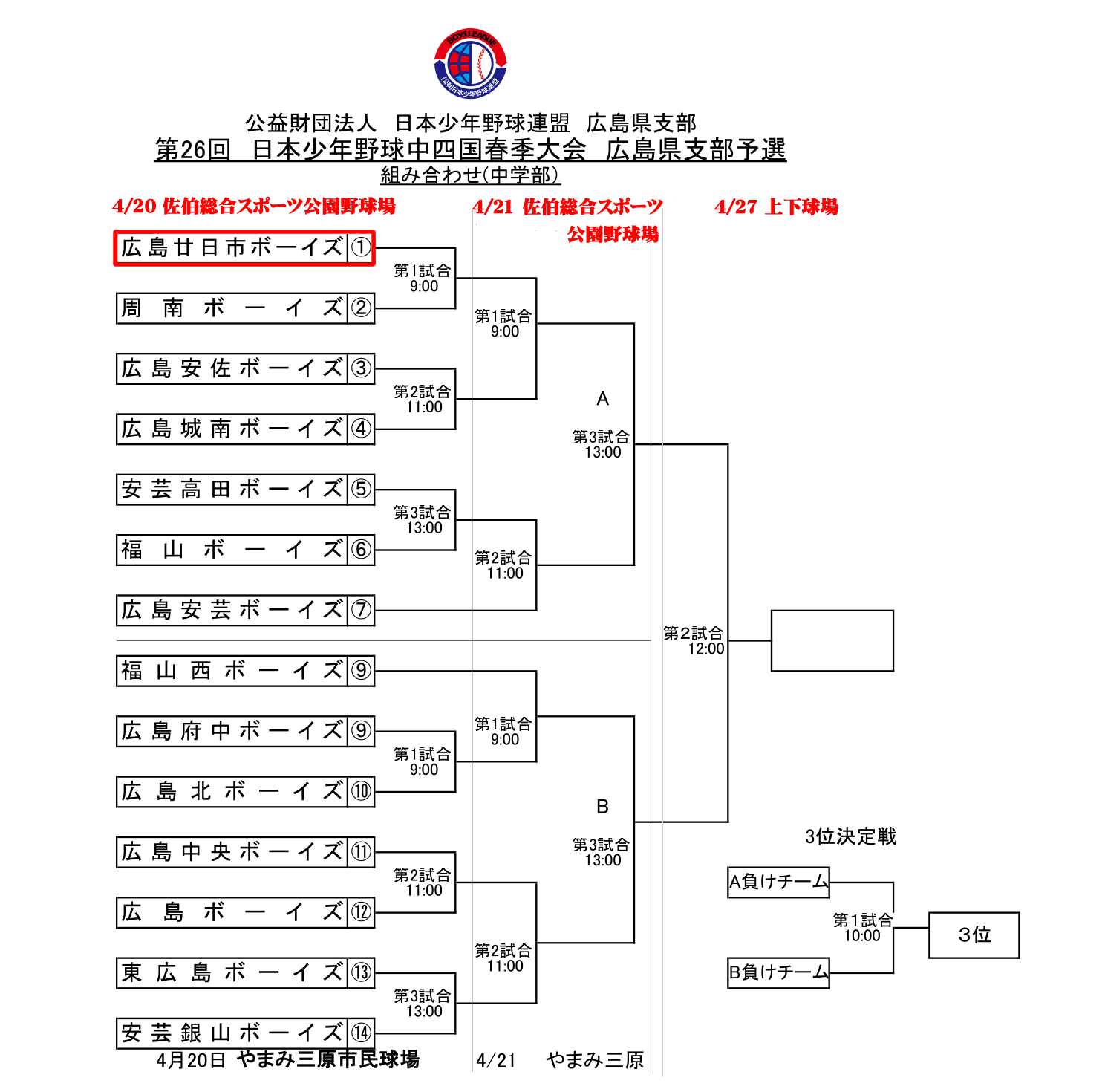 広島廿日市ボーイズ[中学部]公式ページ (ボーイズリーグ広島県支部所属)                    ＜大会予定＞第26回　日本少年野球中四国春季大会　広島県支部予選
