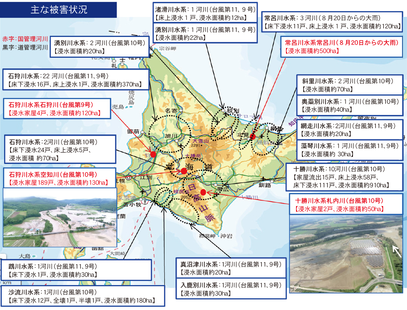 平成28年8月大雨災害