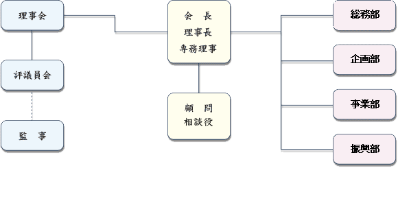 組織図