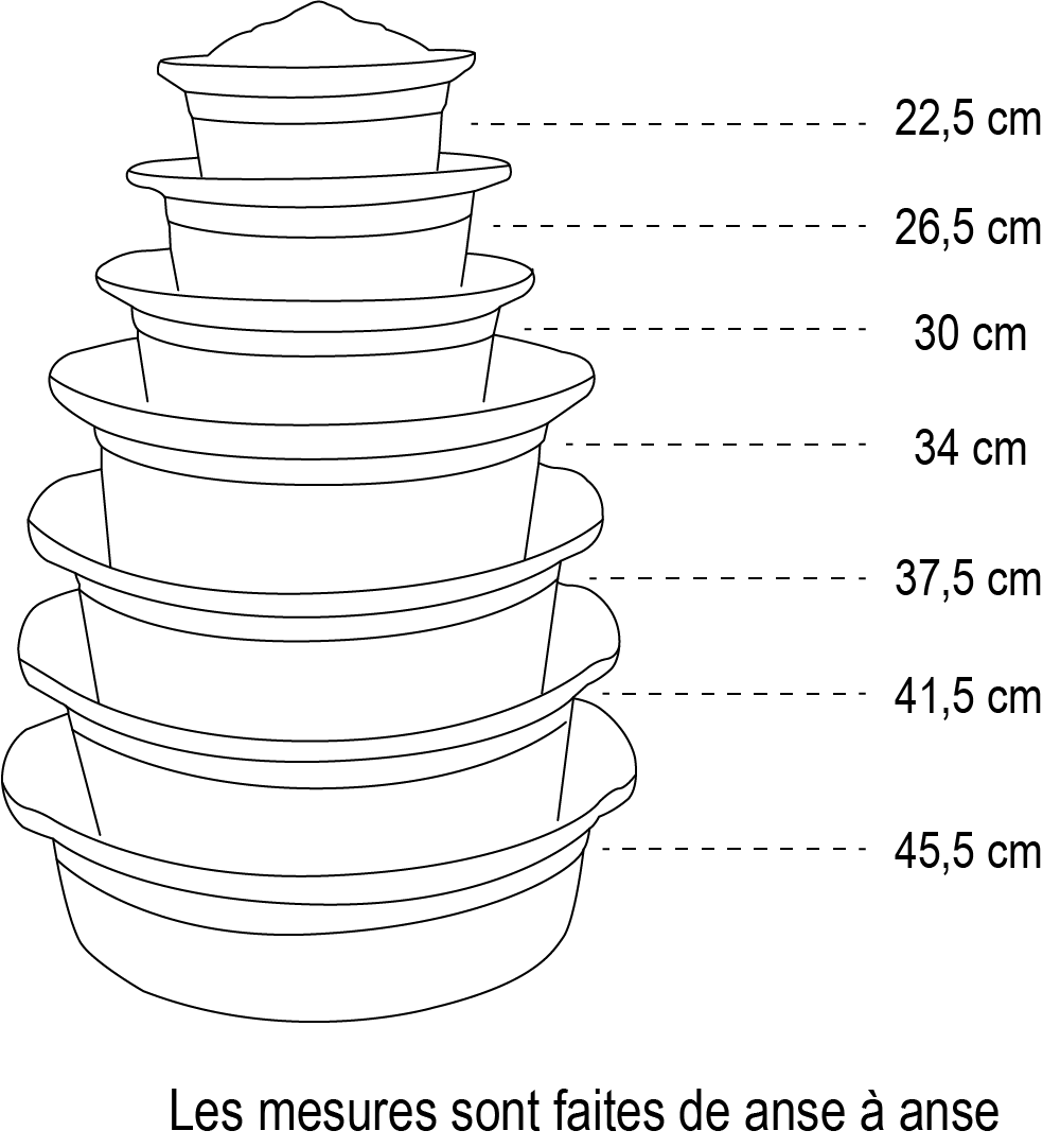 Les terrines à Baeckeoffe Poterie Siegfried Burger et fils Depuis 1842