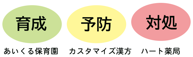 健康を学ぶ・守る・改善するお手伝い