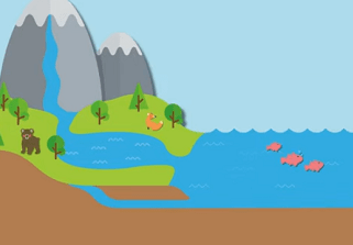 Le cycle de l'eau