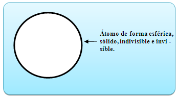 Los Modelos Atomicos Ambito C T Ies Bernardino Escalante