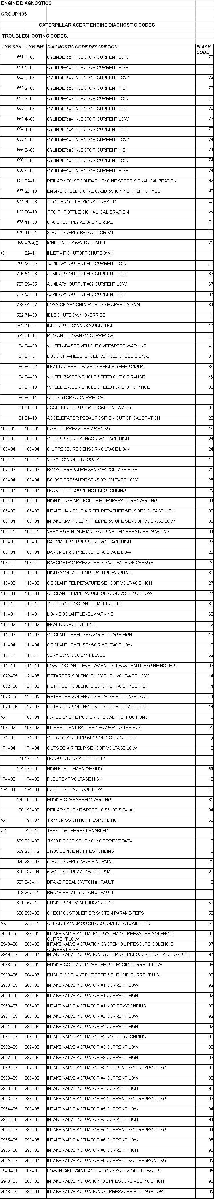 Caterpillar Engine Error Codes Wiring Diagrams