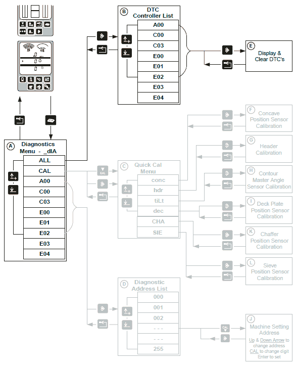 John Deere Diagnostic Fault Codes Wiring Diagrams