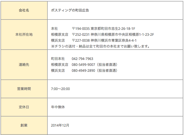 横浜のポスティング会社　会社情報更新。