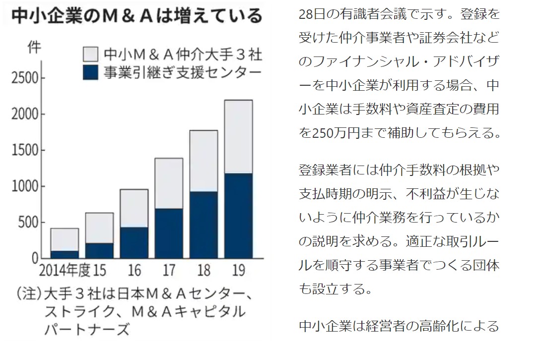 Ｍ＆Ａ仲介を登録制に