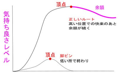 脚ピンのオーガズム