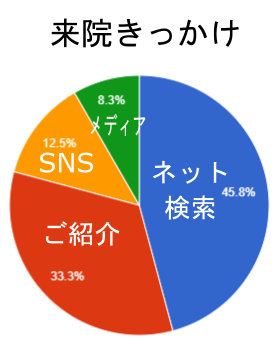 メンズセラピストの不感症性交痛改善マッサージ