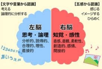 カウンセリング