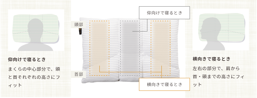 枕の構造と寝る向きの関係