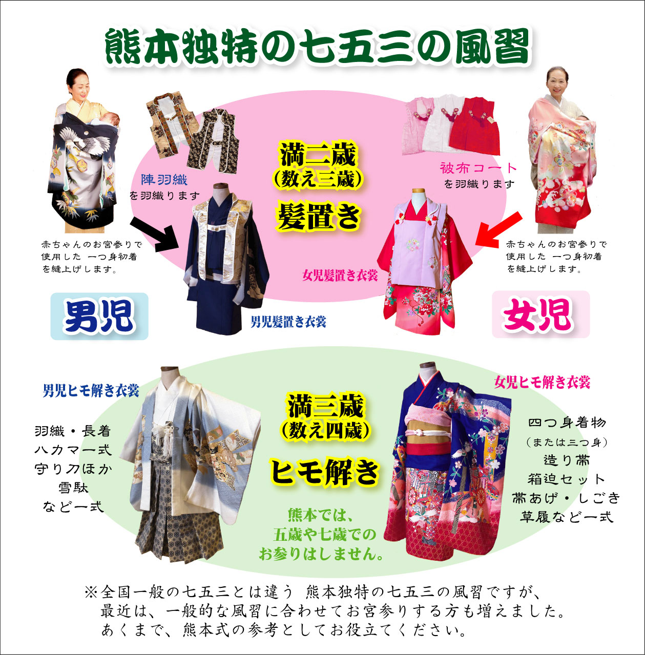独特な 熊本式七五三 の風習について - 着物のこう吉 熊本の呉服の老舗