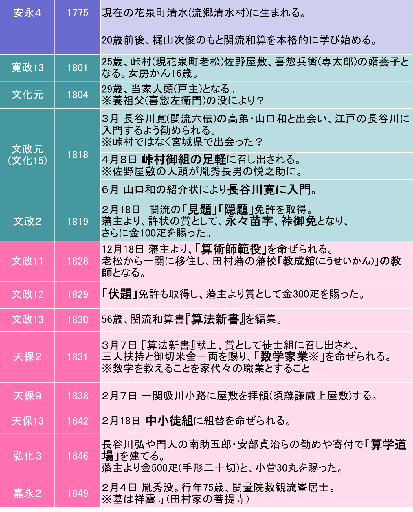 末裔調査ファイル№5 「千葉胤秀」 - いちのせき市民活動センター