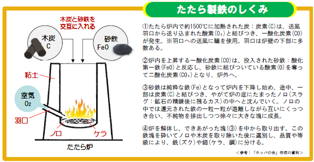 仕事の流儀 ３ たたら製鉄 いちのせき市民活動センター