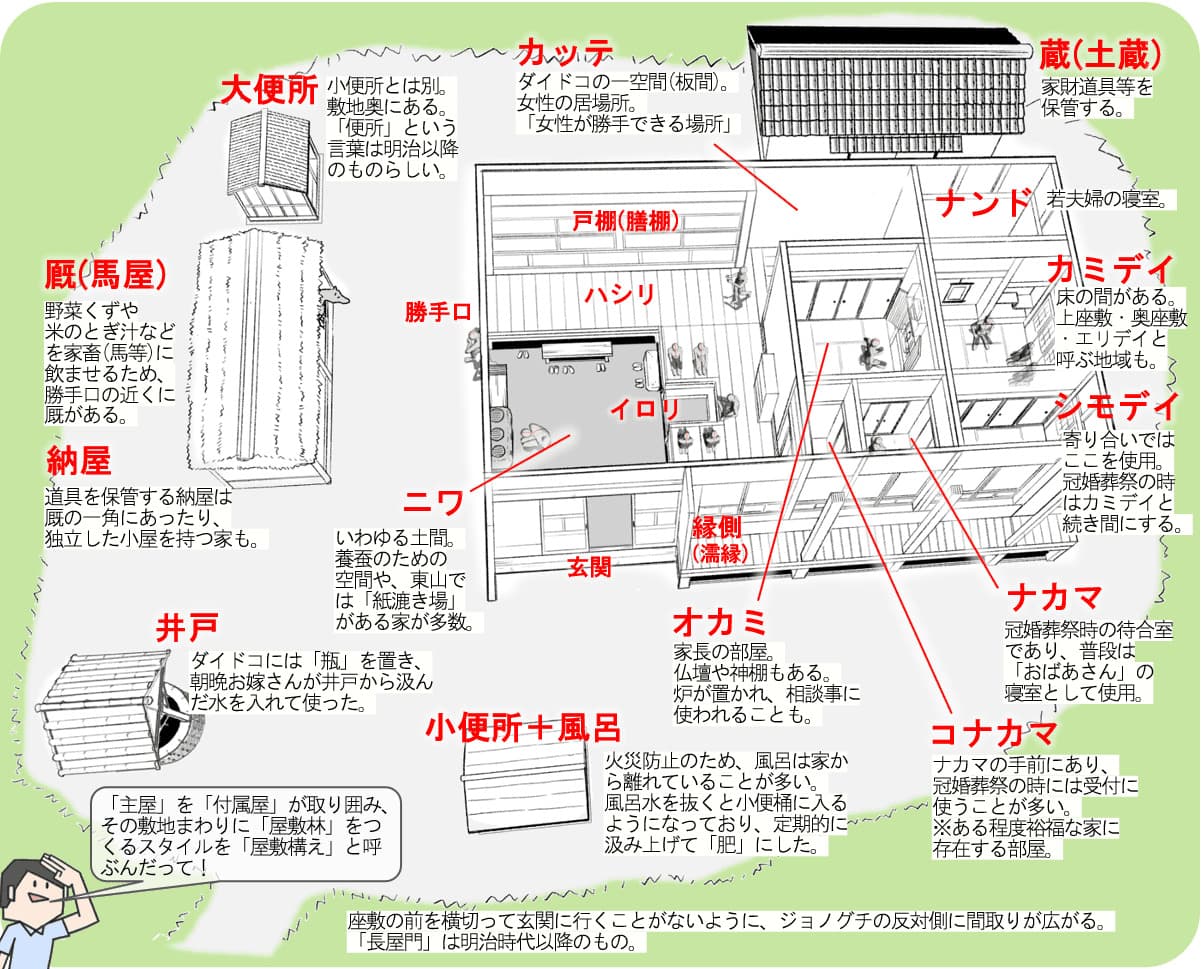センターの自由研究 くらし調査 ファイル 12 間取り いちのせき市民活動センター センターの自由研究 くらし調査 ファイル 12 間取り いちのせき市民活動センター