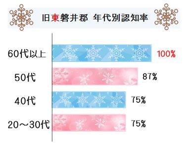 センター独自調査 方言編 いちのせき市民活動センター